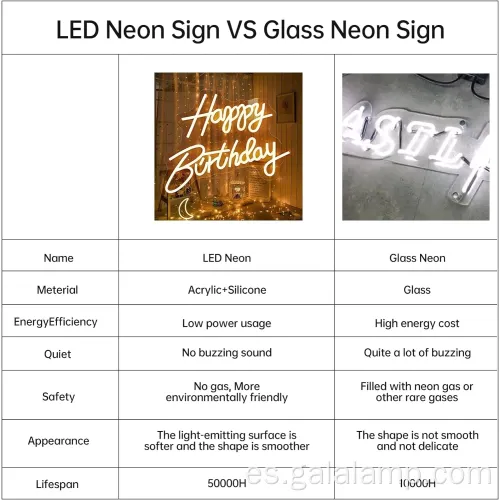 Vibrante letrero de neón LED para divertidas celebraciones de cumpleaños